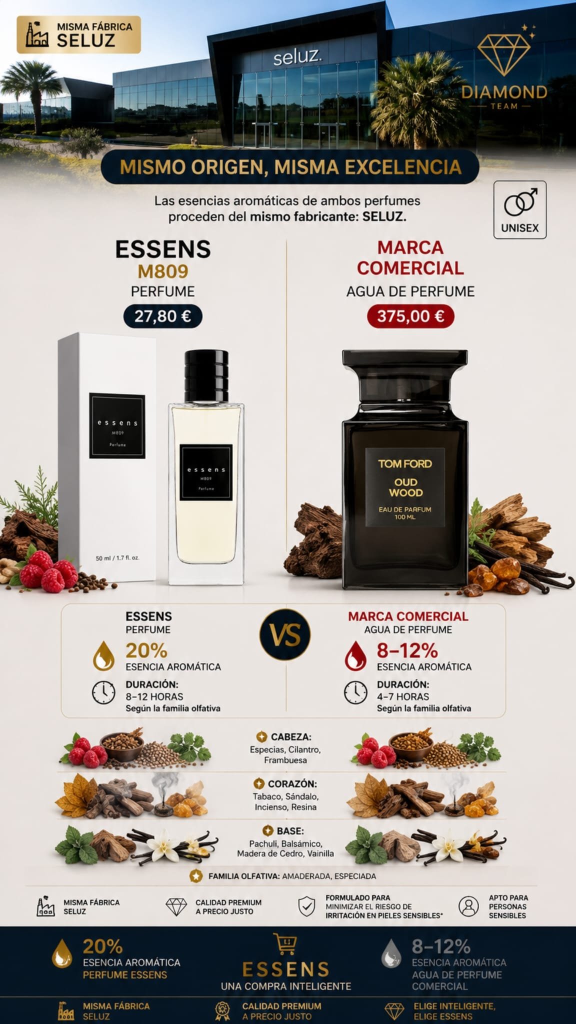 ESSENS COSMETIC